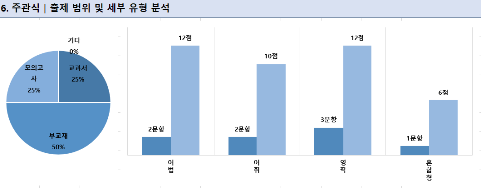 다사고등학교 이미지