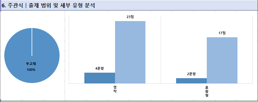 다사고등학교 이미지