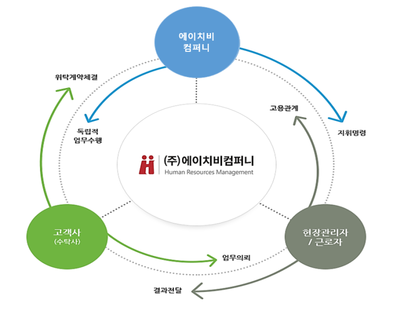 에이치비컴퍼니 이미지