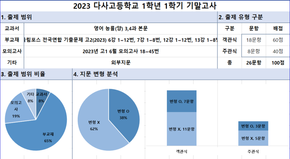 다사고등학교 이미지