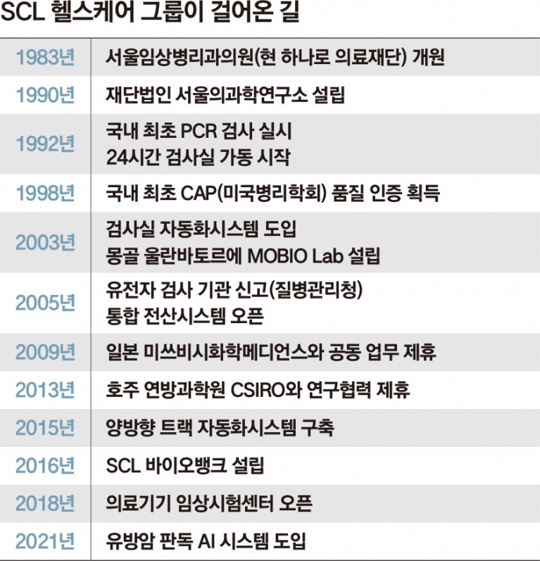 퍼스트그룹 이미지