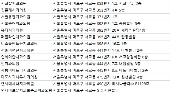 연세이로운치과의원 이미지