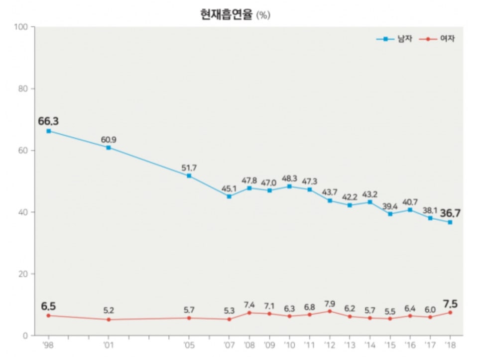 유정담배 이미지