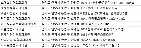 한나이브성형외과의원 이미지