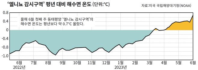 고산수퍼 이미지
