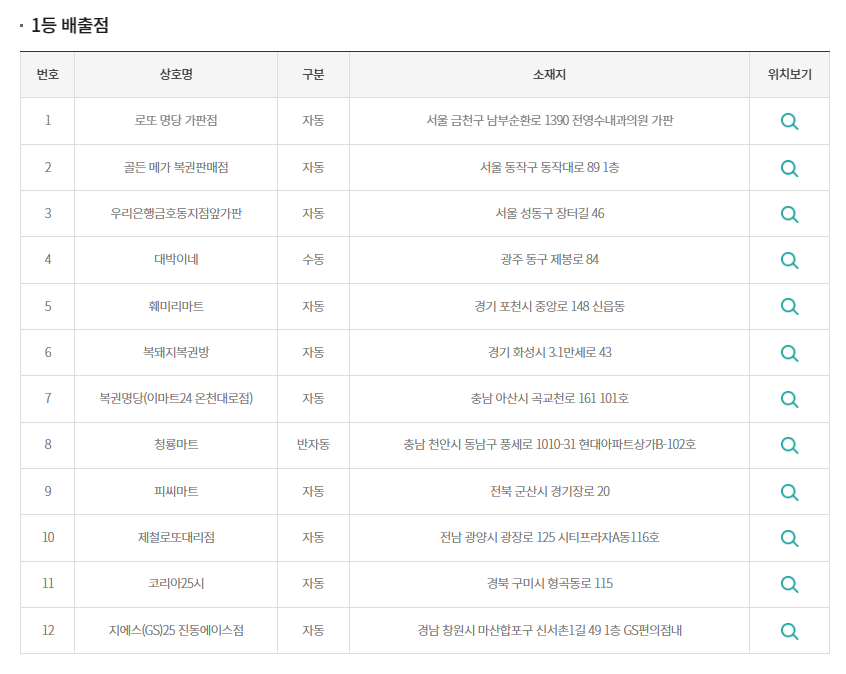우리은행앞가판점 이미지