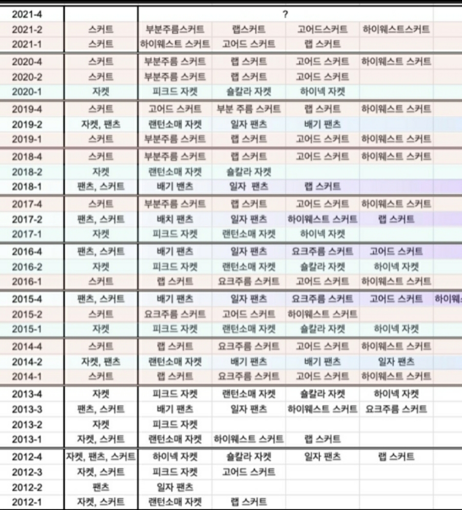 써드플로어패션디자인 이미지