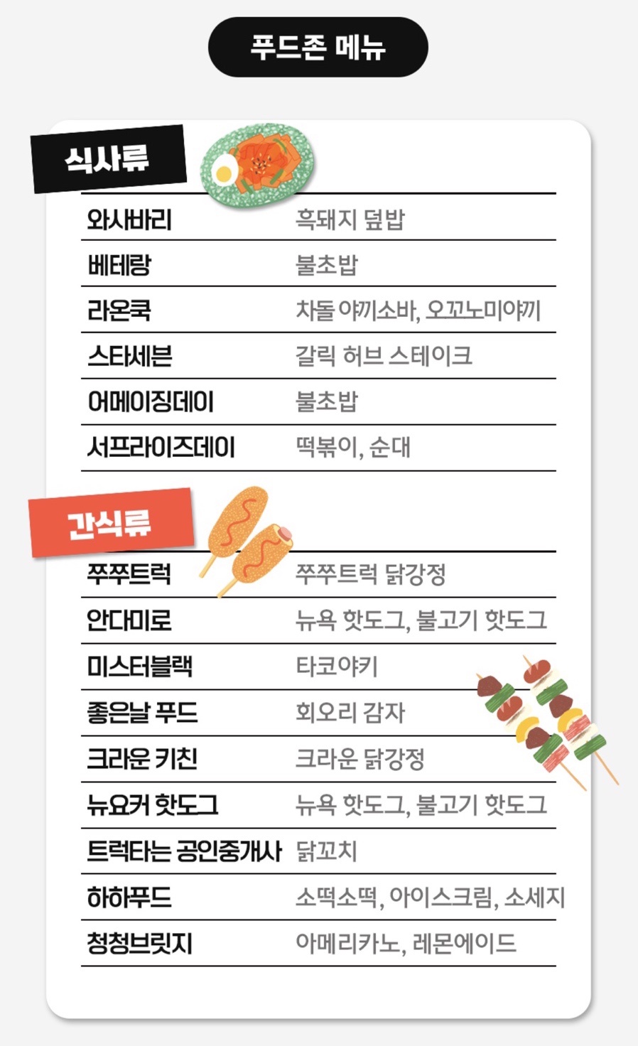 푸드존 이미지