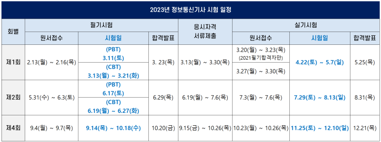오류정보통신 이미지