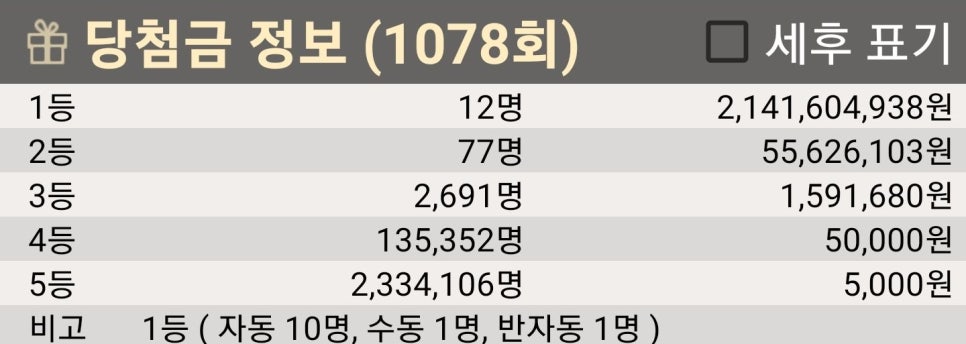 우리은행앞가판점 이미지