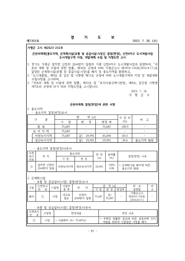 가평 신천4지구 도시개발사업 이미지