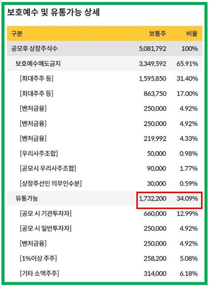 우선유통주 이미지