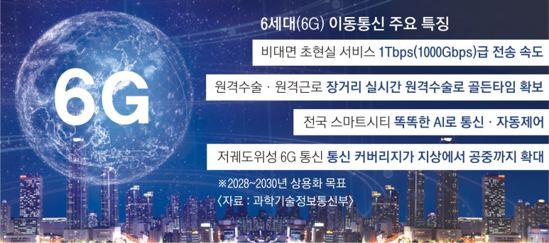 미래무선통신 이미지
