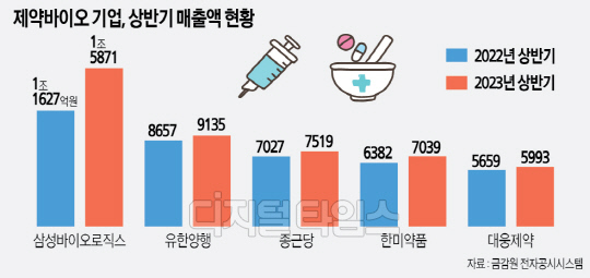 한미바이오 이미지