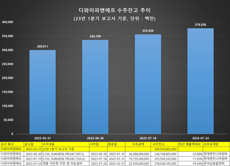 디와이피엔에프 이미지