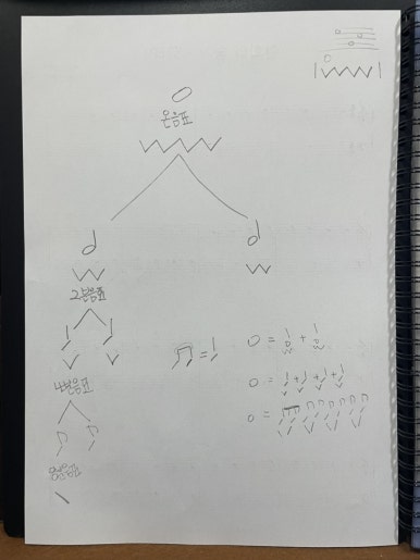 피아노리브레인계센터학원 이미지