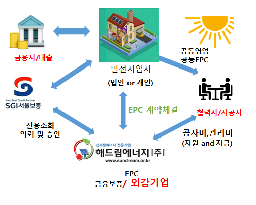 선로태양광발전소 이미지