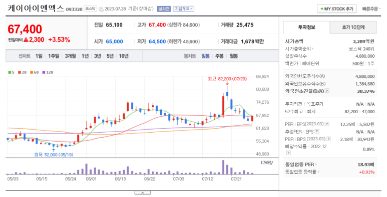 (주)네오셈 이미지