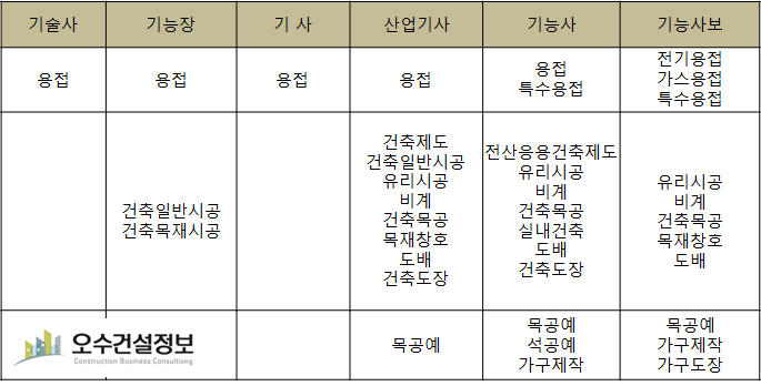 하나건축인력 이미지
