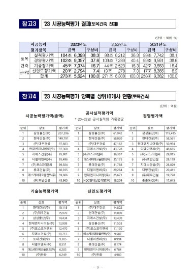 동일건설(주) 이미지