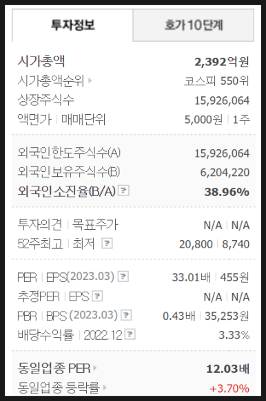 동국씨엠(주) 이미지