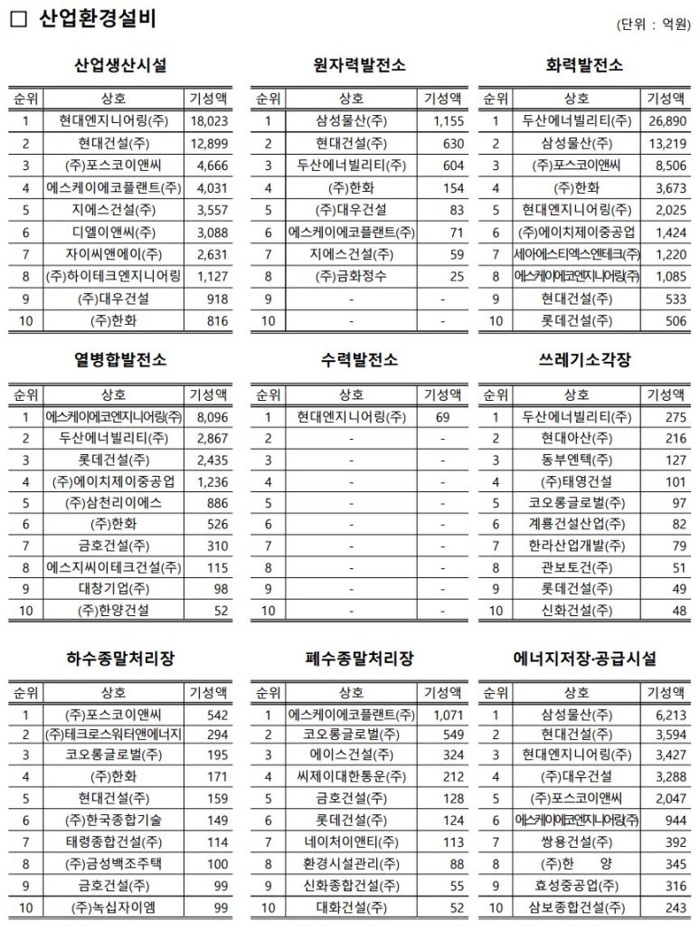 태영설비플랜트 이미지