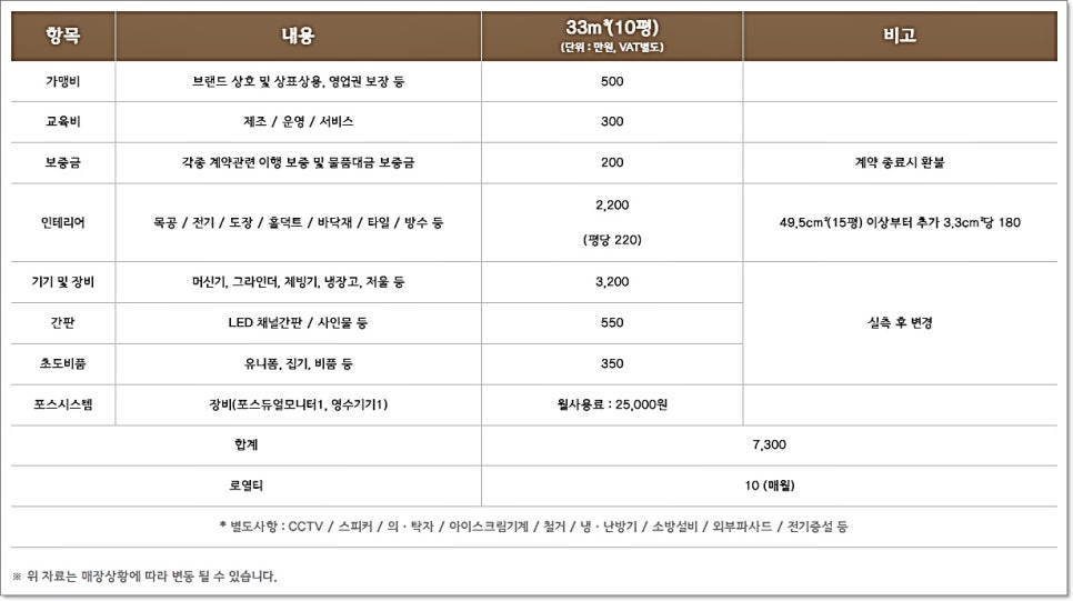 퍼센트유통 이미지