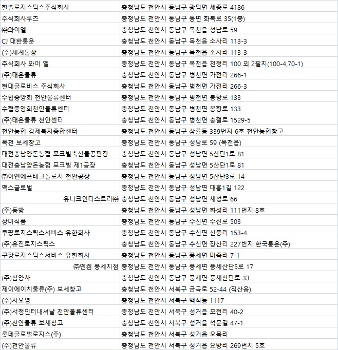 (주)하나로티앤에스 이미지