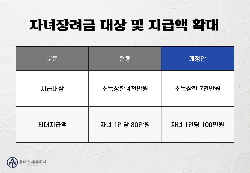 올택스세무회계 이미지