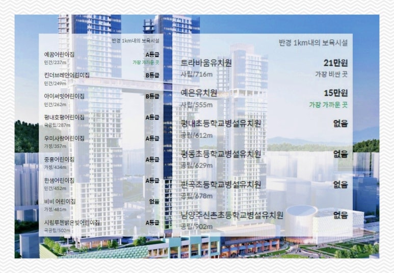 킨더브레인어린이집 이미지