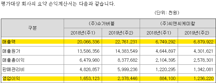 그득그득컴퍼니 이미지
