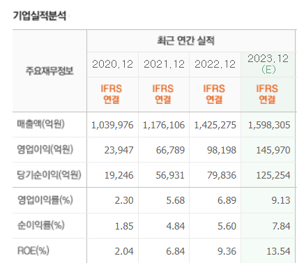 퀀터스 이미지