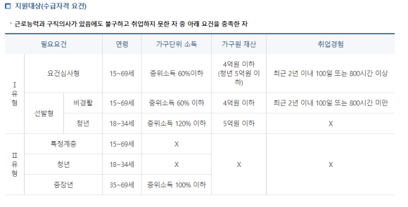 대구서부고용복지플러스센터 이미지