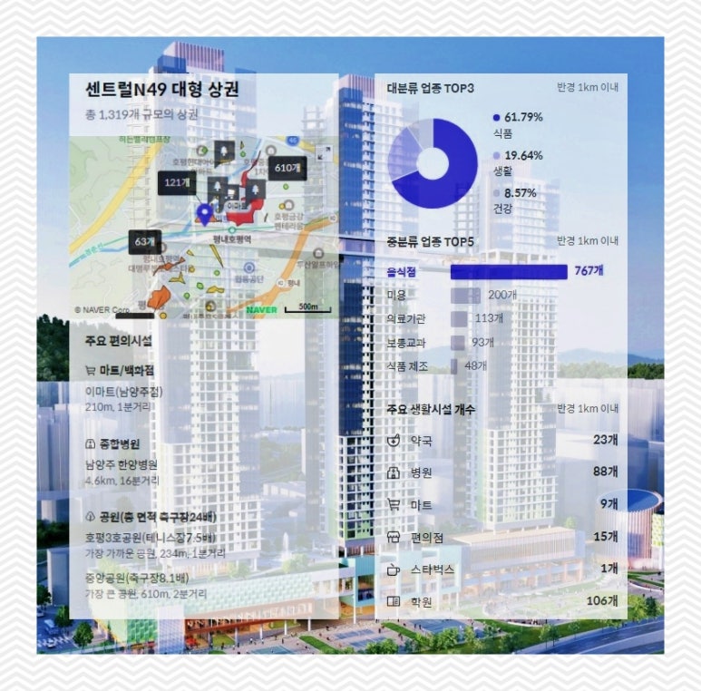 킨더브레인어린이집 이미지