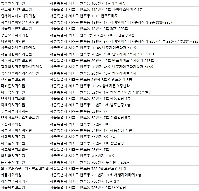 연세보스톤치과의원 이미지