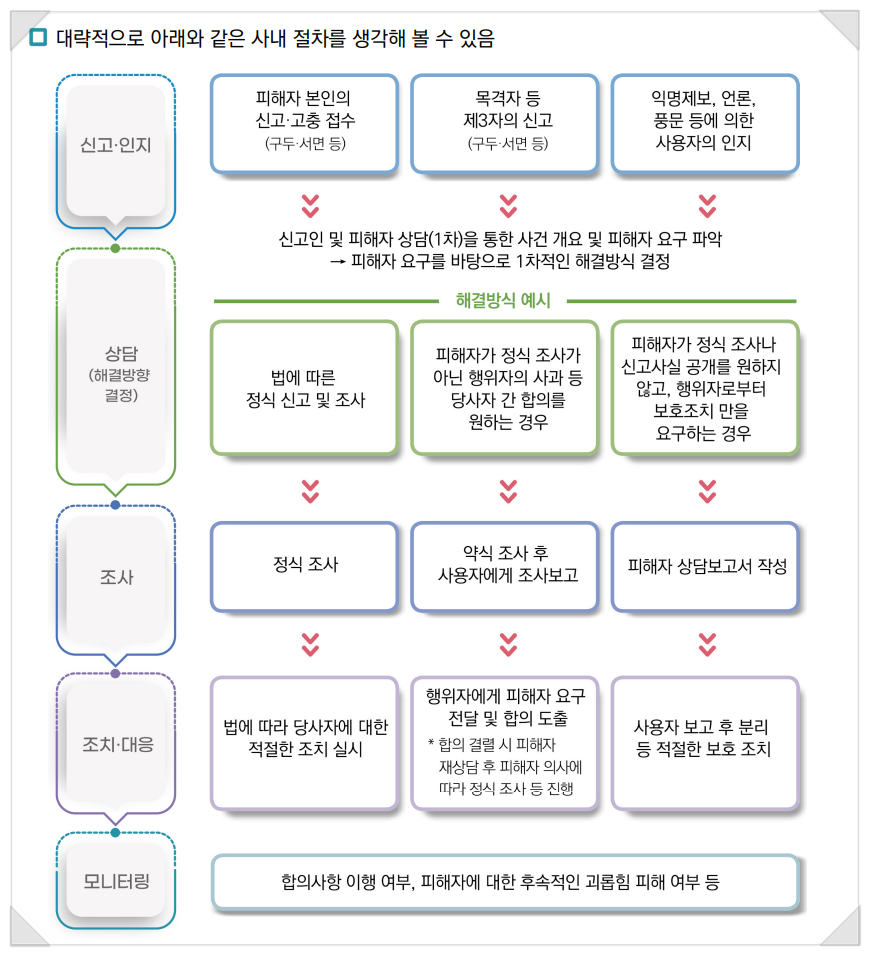 대응상사 이미지