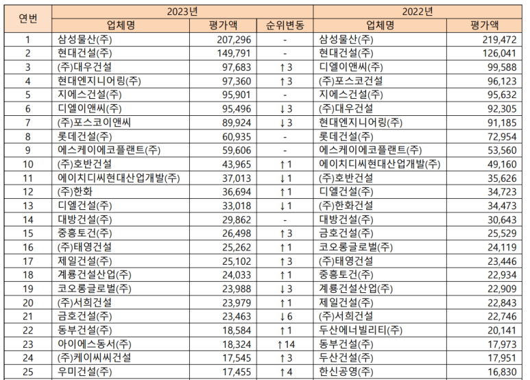 (주)현대산업아이에스 이미지