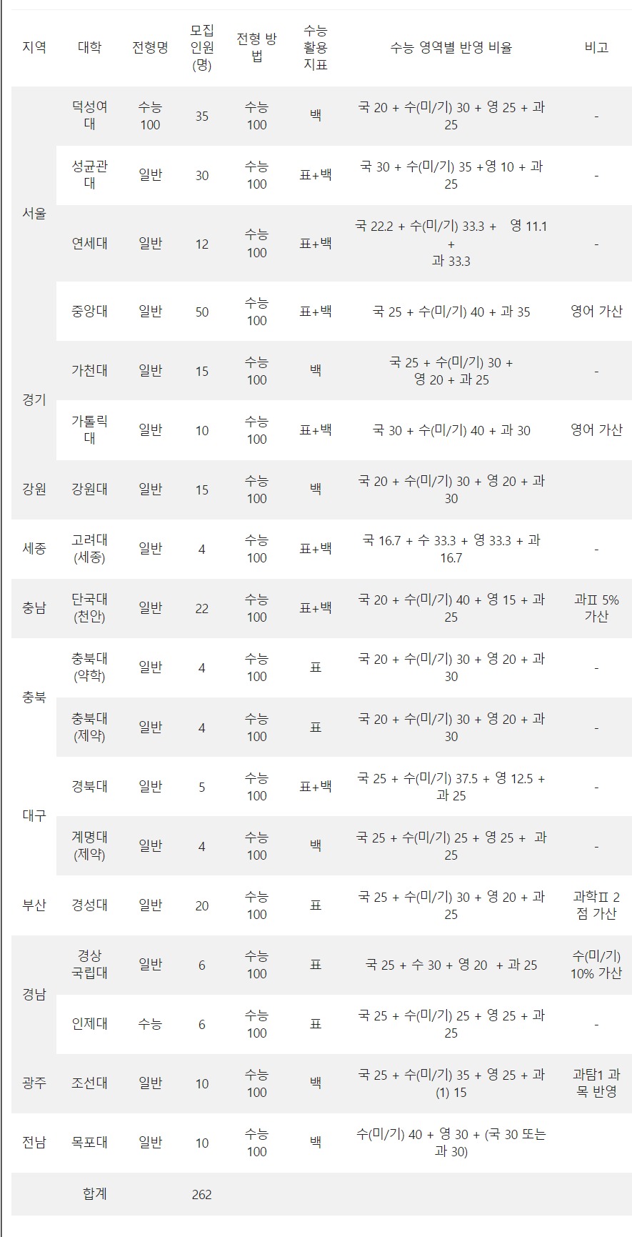 스터디큐브독학재수독서실 이미지