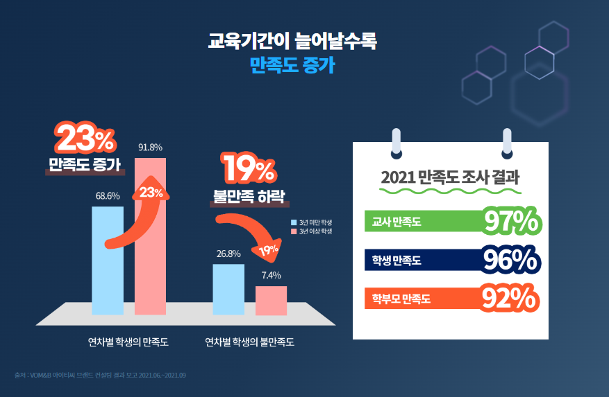 (주) 아이티씨교육 이미지