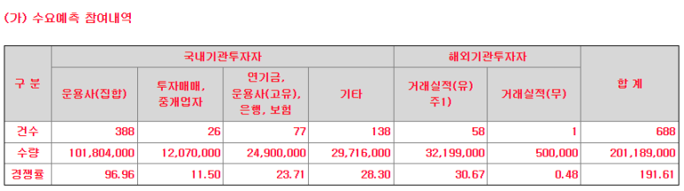 (주)디앤비바이오 이미지