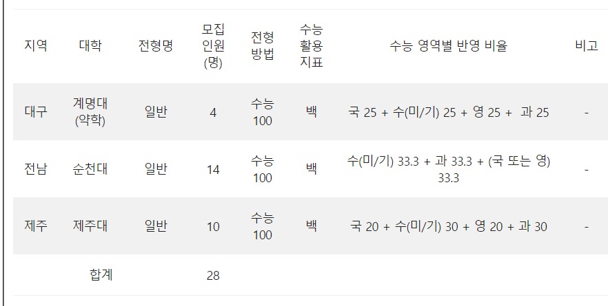 스터디큐브독학재수독서실 이미지