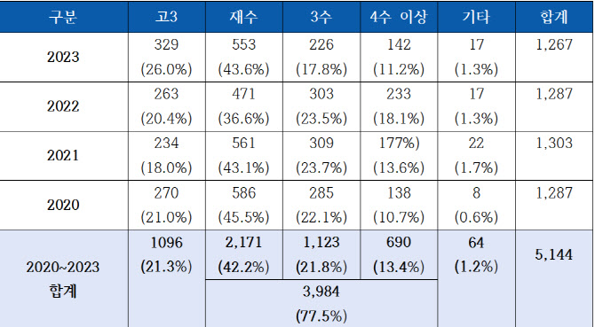 스터디큐브독학재수독서실 이미지
