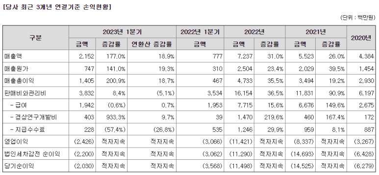 (주)디앤비바이오 이미지