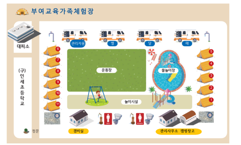 부여교육가족체험장 이미지
