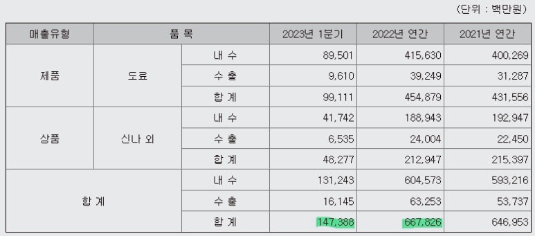 (주)노루오토코팅 이미지