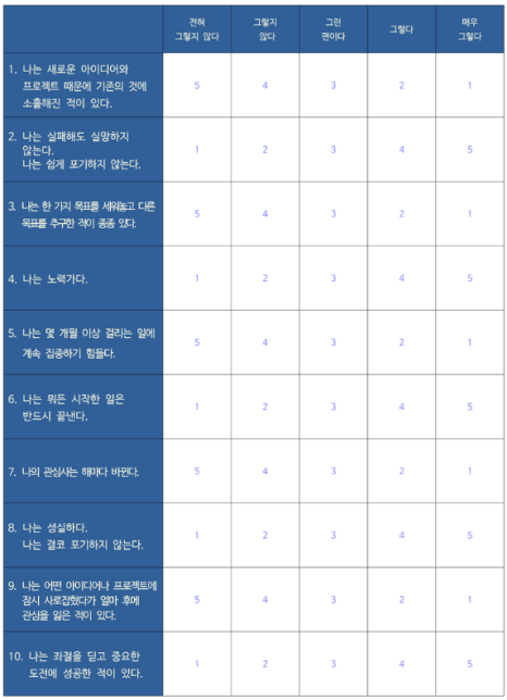 그릿 이미지