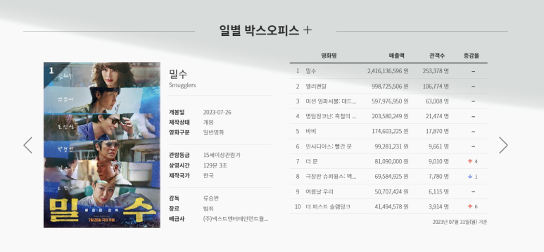 KOBIS 실시간 예매율 화면 캡처