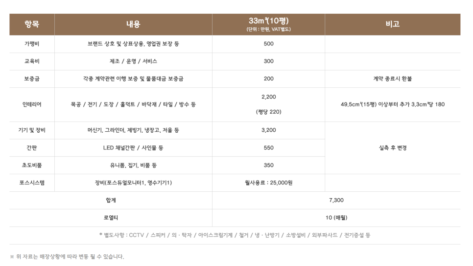 텐퍼센트커피 이미지