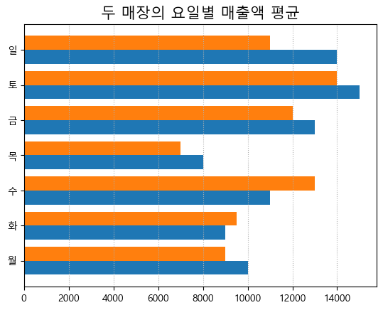 에이블런 이미지