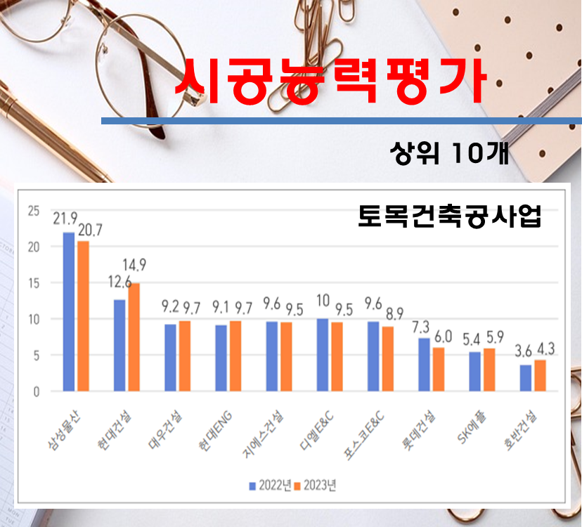 디엘이엔씨 주식회사 이미지